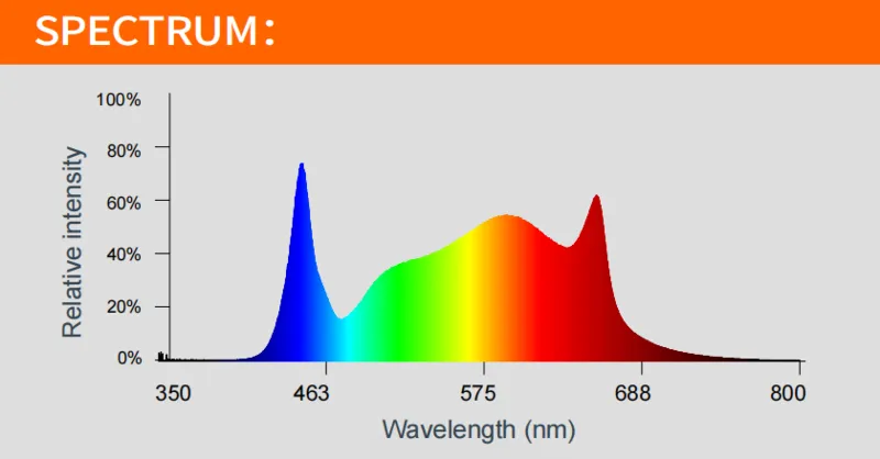 https://www.west-land.com/indoor-led-grow-lighting/indoor-grow-led-lighting/indoor-detachable-led-grow-light-720w.html