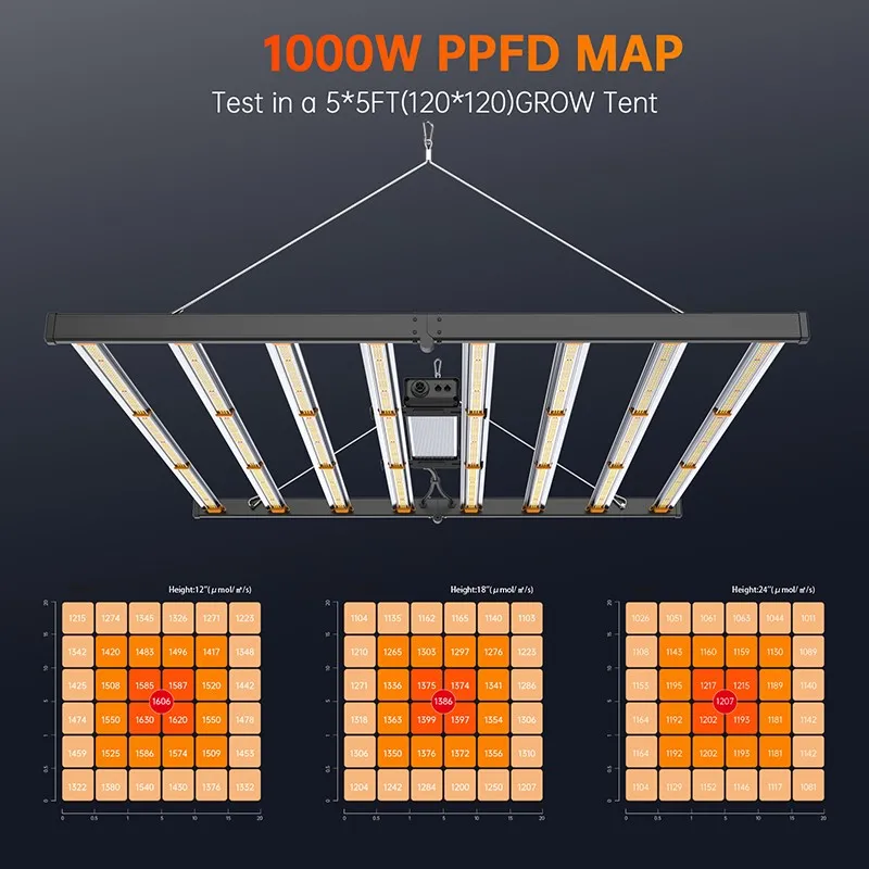 https://www.west-land.com/indoor-led-grow-lighting/indoor-grow-led-lighting/indoor-led-grow-light-1000w-r48-spectrum-8.html