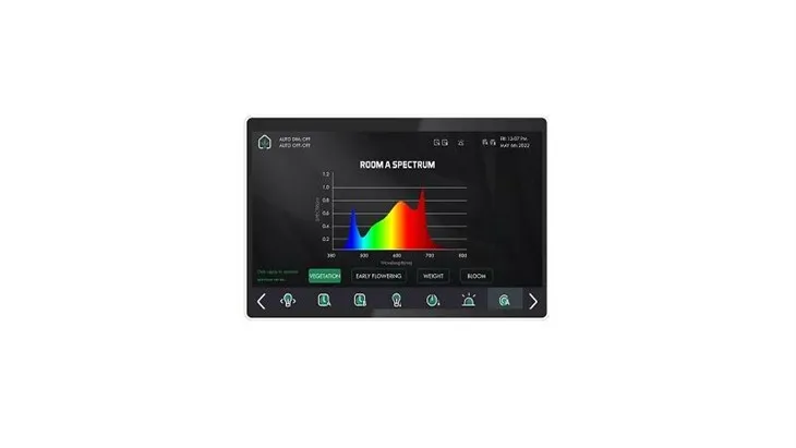 Grow LED Light Master Controller